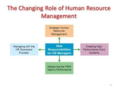3 Examples Of Strategic Human Resource Management From Top Companies