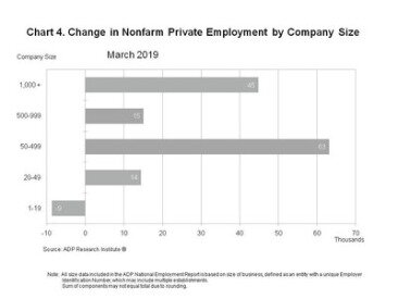 adp llc company