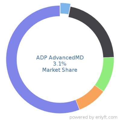 adp shared services