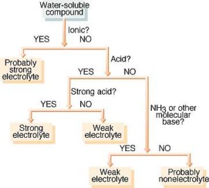 accural method