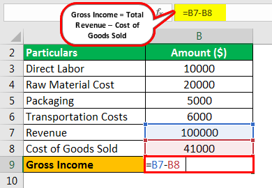Business Gross Income