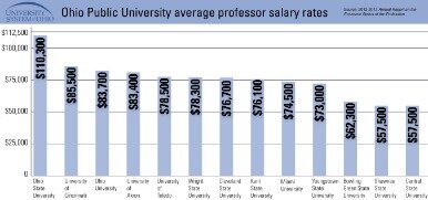 Nationwide Salaries