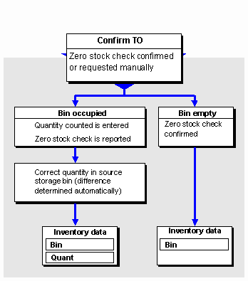 how to run adp manual checks