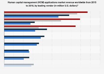 hcm vendors