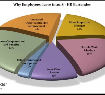 why good employees leave