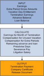 the balance sheet reports the