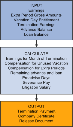 administrative tasks