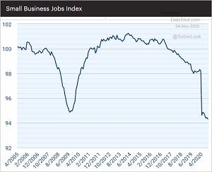 adp layoffs