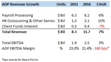 direct vs indirect cash flows