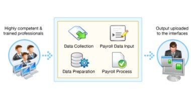 payroll processing