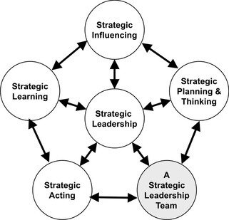 strategic workforce planning definition