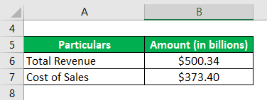 gross income calculator