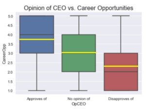 turnover data