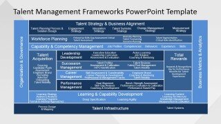 talent management maturity model
