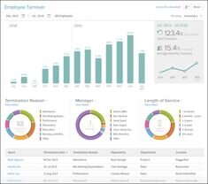 proforma financials