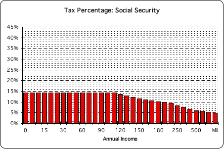 whats social security tax