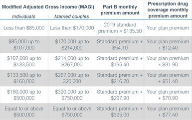 does federal tax withholding include social security and medicare